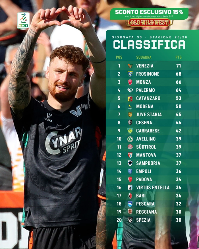 开云体育官网-意乙33轮积分榜：威尼斯71分领跑，巴勒莫第4尤维斯塔比亚第7|意乙积分榜|菲利普-因扎吉|ac米兰|阿巴特|名宿_新浪体育_新浪新闻